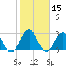 Blount Island Bridge tide chart for Wednesday, January 15, 2025