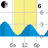 Blount Island Bridge tide chart for Thursday, March 6, 2025