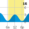 Blount Island Bridge tide chart for Wednesday, April 16, 2025