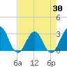 Blount Island Bridge tide chart for Wednesday, April 30, 2025