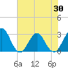 Blount Island Bridge tide chart for Friday, May 30, 2025