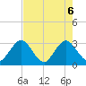 Blount Island Bridge tide chart for Tuesday, May 6, 2025