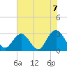 Blount Island Bridge tide chart for Saturday, June 7, 2025