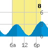 Blount Island Bridge tide chart for Sunday, June 8, 2025