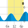 Blount Island Bridge tide chart for Friday, August 8, 2025