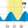 Blount Island Bridge tide chart for Saturday, September 20, 2025
