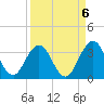 Blount Island Bridge tide chart for Saturday, September 6, 2025