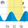 Blount Island Bridge tide chart for Sunday, September 7, 2025