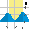 Blount Island Bridge tide chart for Thursday, October 16, 2025