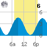 Blount Island Bridge tide chart for Monday, October 6, 2025