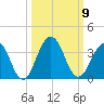 Blount Island Bridge tide chart for Thursday, October 9, 2025