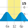 Blount Island Bridge tide chart for Saturday, November 15, 2025