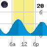 Blount Island Bridge tide chart for Thursday, November 20, 2025