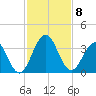 Blount Island Bridge tide chart for Saturday, November 8, 2025