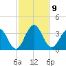 Blount Island Bridge tide chart for Sunday, November 9, 2025