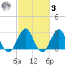 Blount Island Bridge tide chart for Tuesday, March 3, 2026