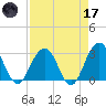 Blount Island Bridge tide chart for Friday, April 17, 2026