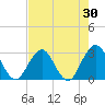 Blount Island Bridge tide chart for Thursday, April 30, 2026