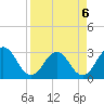 Blount Island Bridge tide chart for Monday, April 6, 2026