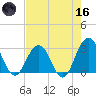Blount Island Bridge tide chart for Saturday, May 16, 2026