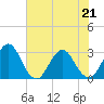 Blount Island Bridge tide chart for Thursday, May 21, 2026