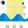 Blount Island Bridge tide chart for Saturday, May 9, 2026
