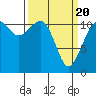 Tacoma Narrows tide chart for Saturday, March 20, 2021