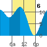 Tacoma Narrows tide chart for Saturday, March 6, 2021