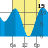 Tacoma Narrows tide chart for Thursday, April 15, 2021