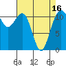 Tacoma Narrows tide chart for Friday, April 16, 2021