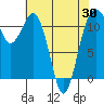 Tacoma Narrows tide chart for Friday, April 30, 2021