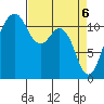 Tacoma Narrows tide chart for Tuesday, April 6, 2021