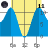 Tacoma Narrows tide chart for Tuesday, May 11, 2021