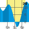Tacoma Narrows tide chart for Saturday, May 29, 2021