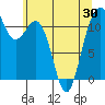 Tacoma Narrows tide chart for Sunday, May 30, 2021