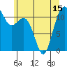 Tacoma Narrows tide chart for Tuesday, June 15, 2021