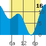 Tacoma Narrows tide chart for Wednesday, June 16, 2021