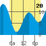 Tacoma Narrows tide chart for Sunday, June 20, 2021