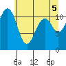 Tacoma Narrows tide chart for Saturday, June 5, 2021