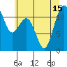 Tacoma Narrows tide chart for Thursday, July 15, 2021