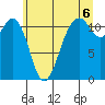 Tacoma Narrows tide chart for Tuesday, July 6, 2021