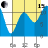 Tacoma Narrows tide chart for Sunday, August 15, 2021