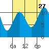 Tacoma Narrows tide chart for Friday, August 27, 2021