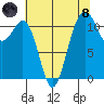 Tacoma Narrows tide chart for Sunday, August 8, 2021
