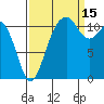 Tacoma Narrows tide chart for Wednesday, September 15, 2021