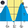 Tacoma Narrows tide chart for Monday, September 6, 2021