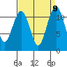Tacoma Narrows tide chart for Thursday, September 9, 2021