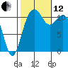 Tacoma Narrows tide chart for Tuesday, October 12, 2021