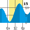 Tacoma Narrows tide chart for Friday, October 15, 2021