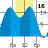 Tacoma Narrows tide chart for Thursday, December 16, 2021